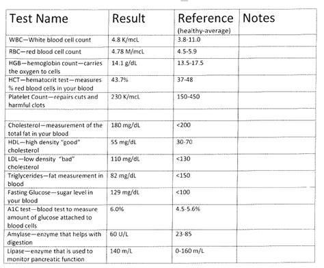 elisa blood test results